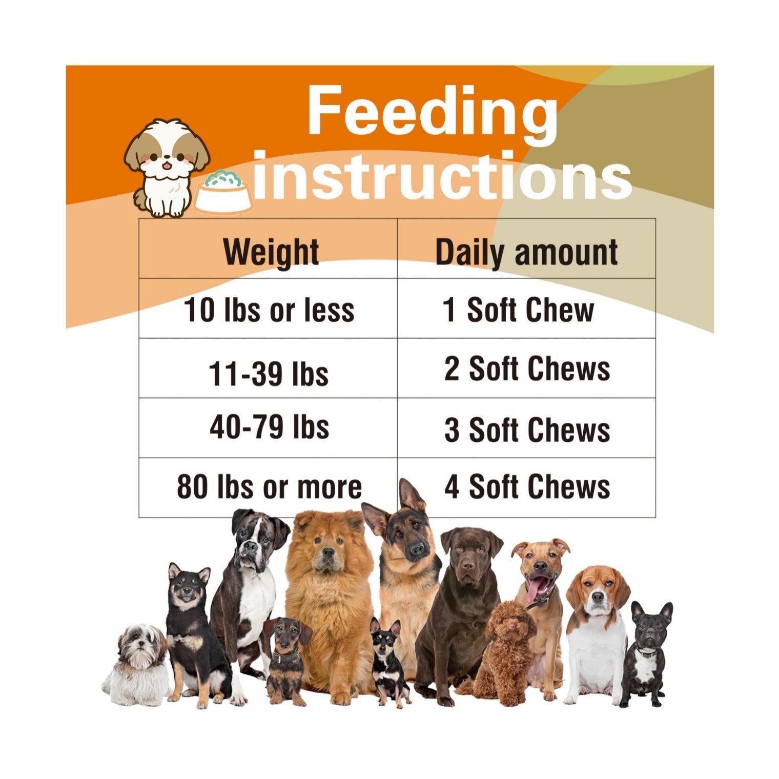 Feeding instructions chart for dogs with a diagram of different dog weights and corresponding soft chews needed.